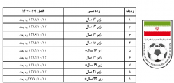 اعلام شرایط سنی لیگ‌های پایه‌ و مدارس فوتبال ایران در فصل ۱۴۰۱ – ۱۴۰۰ 